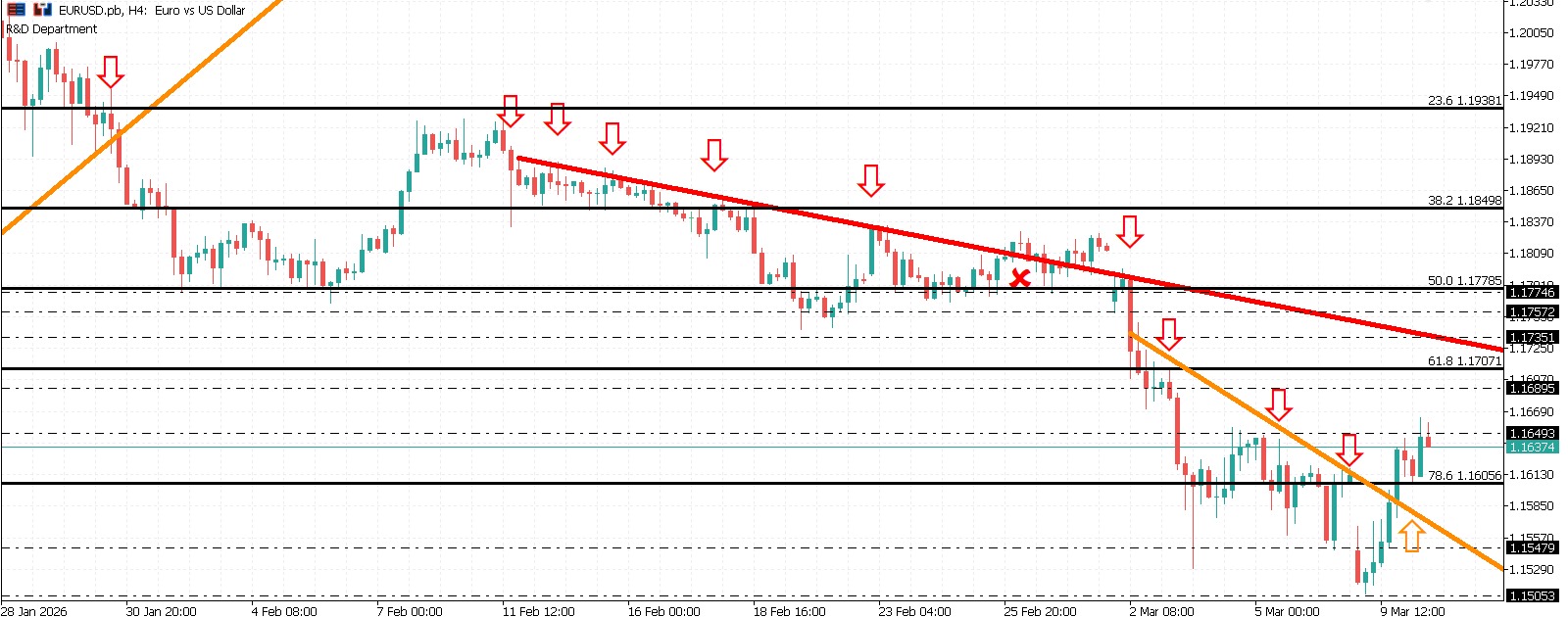 EURUSD Daily Market Bulletin - EURUSD