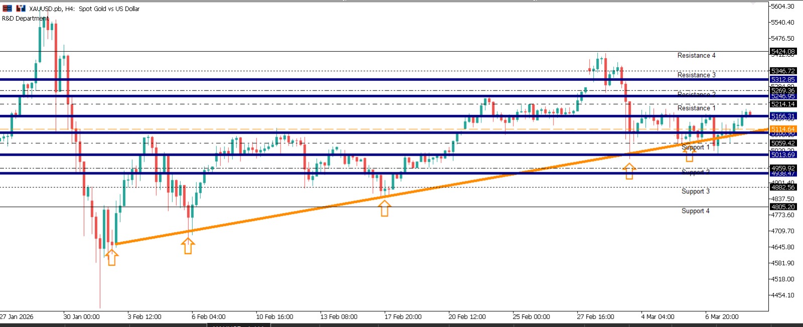 XAUUSD Daily Market Bulletin - XAUUSD