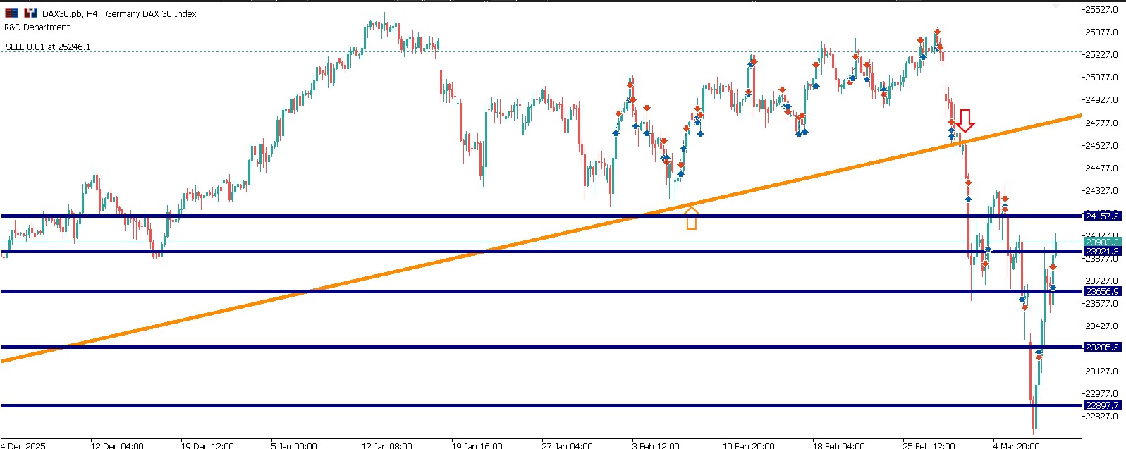 DAXEUR Daily Market Bulletin - DAXEUR