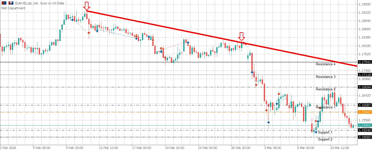 EURUSD Daily Market Bulletin - EURUSD