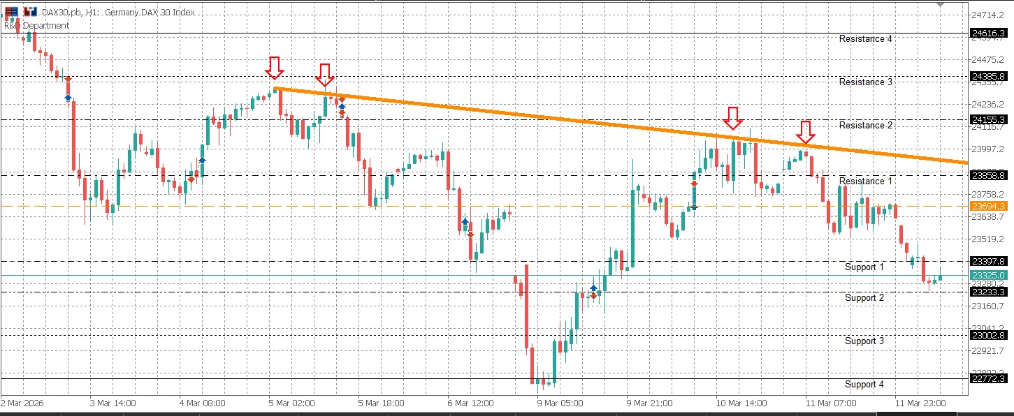 DAXEUR Daily Market Bulletin - DAXEUR