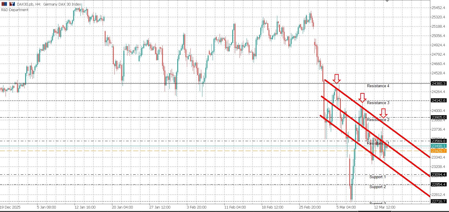 DAXEUR Daily Market Bulletin - DAXEUR