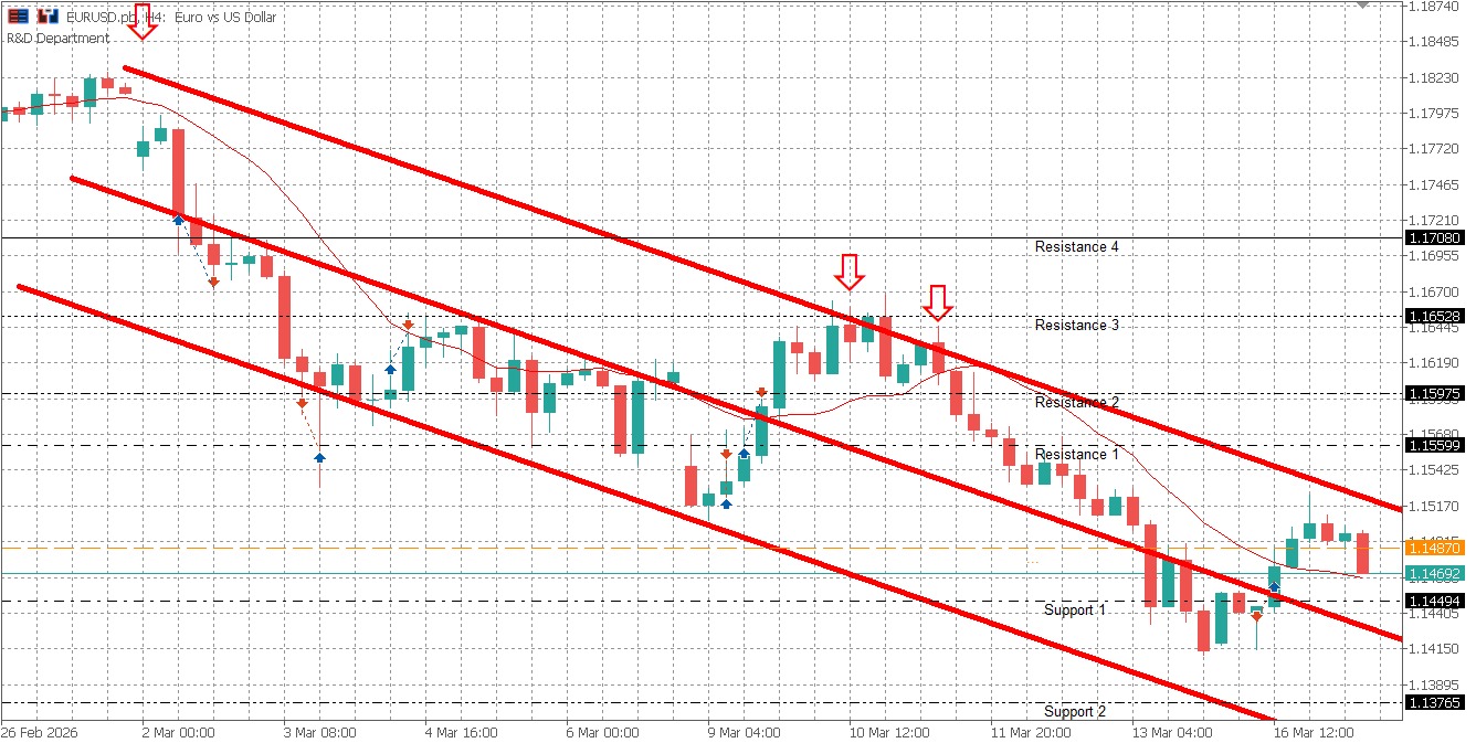 EURUSD Daily Market Bulletin - EUR/USD