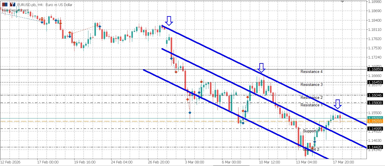 EURUSD Daily Market Bulletin - EUR/USD