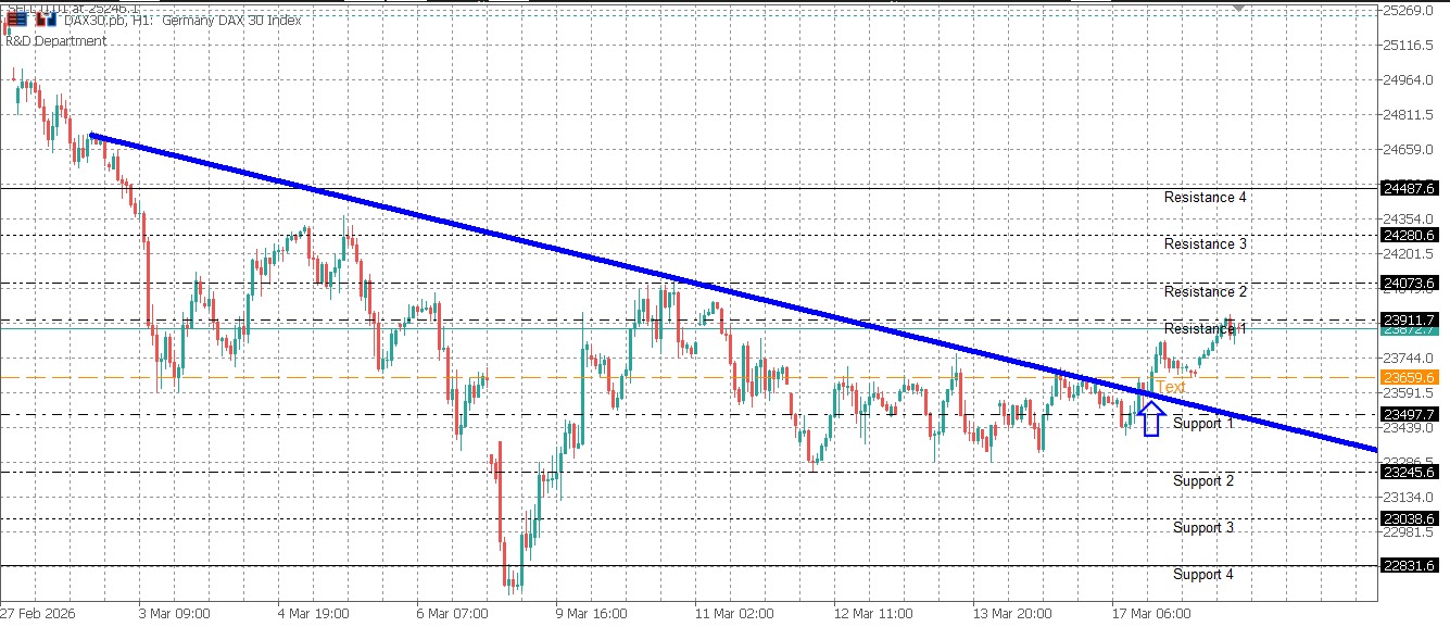 DAXEUR Daily Market Bulletin - DAXEUR